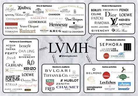 lv group inc|lvmh brands list 2023.